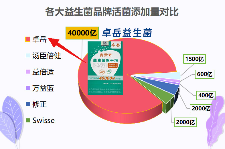 益生菌排名第一名凭什么能稳坐C位？这份实测榜单给你答案